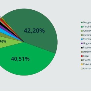 1 Ekologiškų produktų sertifikavimo įstaigos „Ekoagros“ vadovė: vietinei rinkai reikia daugiau ekologiškų daržovių